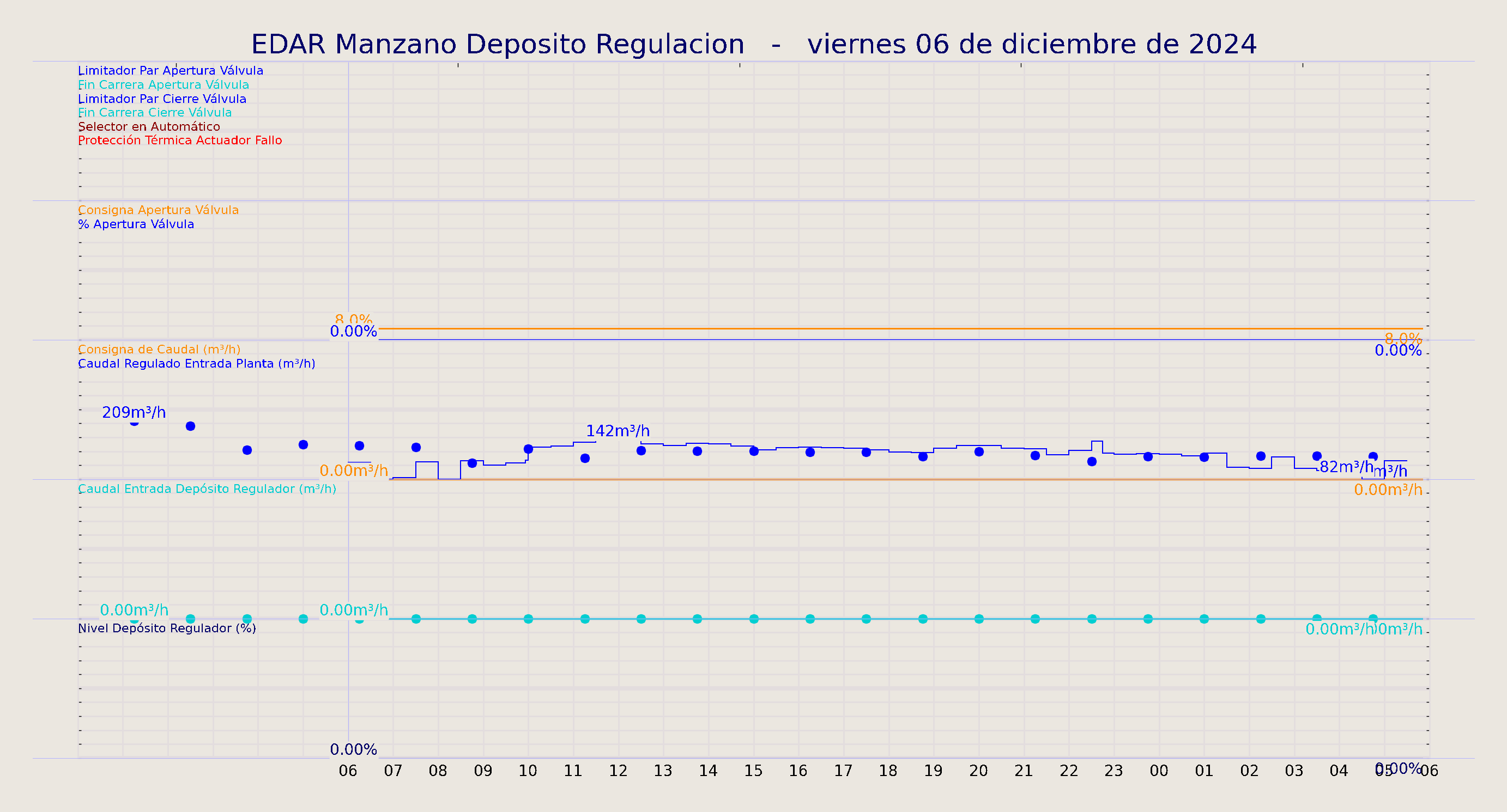 ../../imagenes/vid/2024/EDAR Manzano Deposito Regulacion/2024-12-06 EDAR Manzano Deposito Regulacion.png